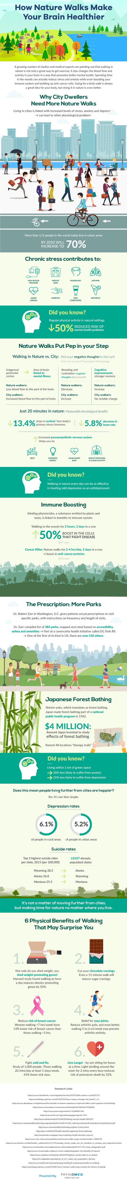 How Walking In Nature Changes Our Brain_Infographic