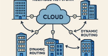 How SD-WAN Simplifies Enterprise Networking