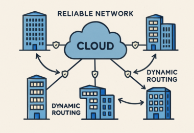 How SD-WAN Simplifies Enterprise Networking